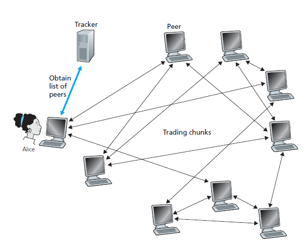 How BitTorrent Trackers work illustration